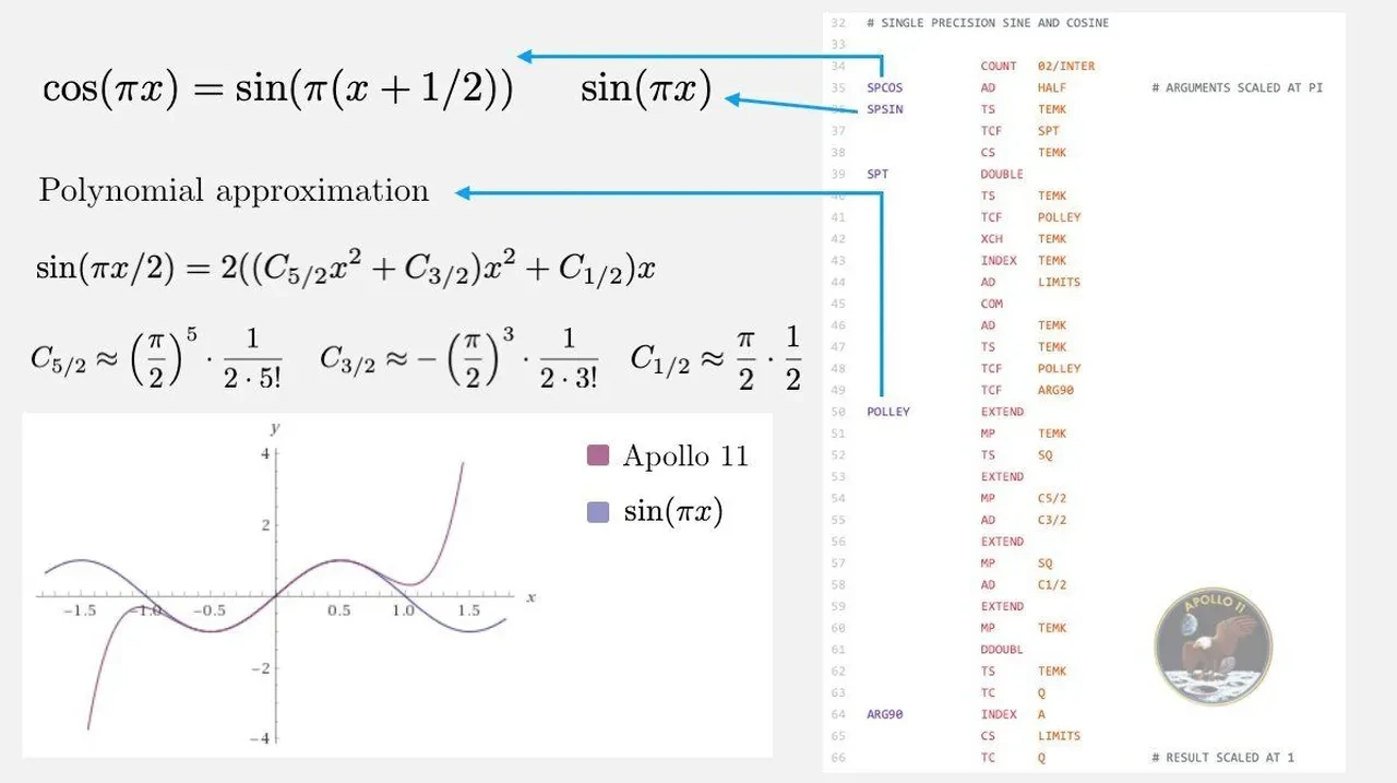 Astronotları 60 yıl önce Ay'a indirmişti! NASA'nın yazılımı herkese açık yayınlandı
