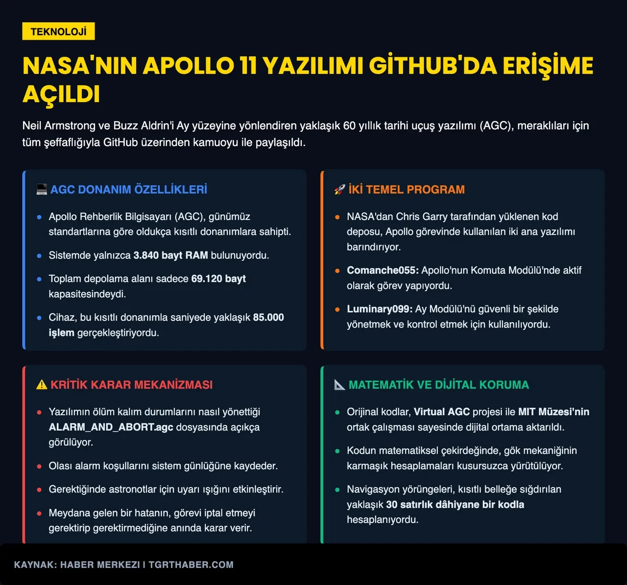 Astronotları 60 yıl önce Ay'a indirmişti! NASA'nın yazılımı herkese açık yayınlandı