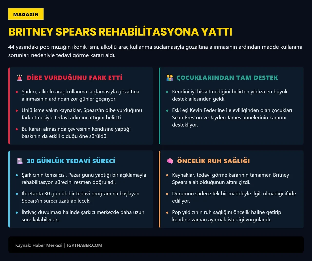 Britney Spears dibe vurdu! Kendi isteğiyle rehabilitasyon merkezine yattı 