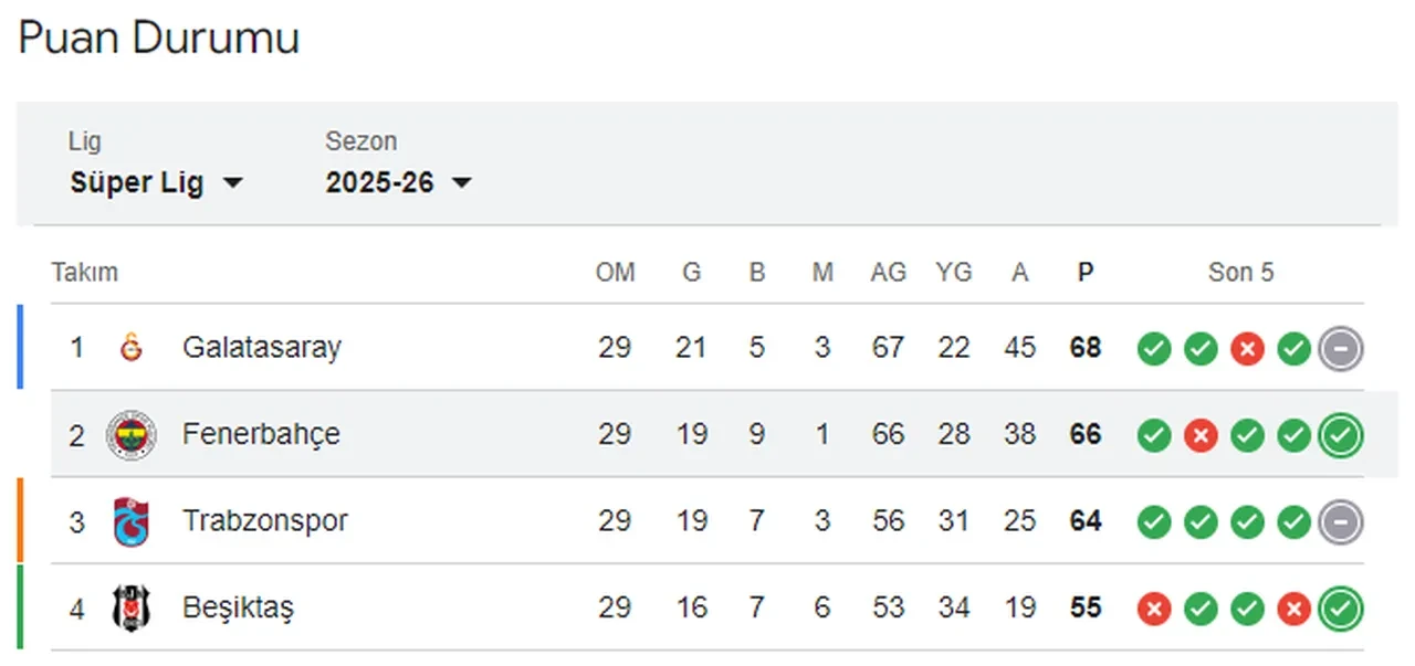 Galatasaray bu sezon 8. puan kaybını yaşadı: %50'lik Victor Osimhen detayı!