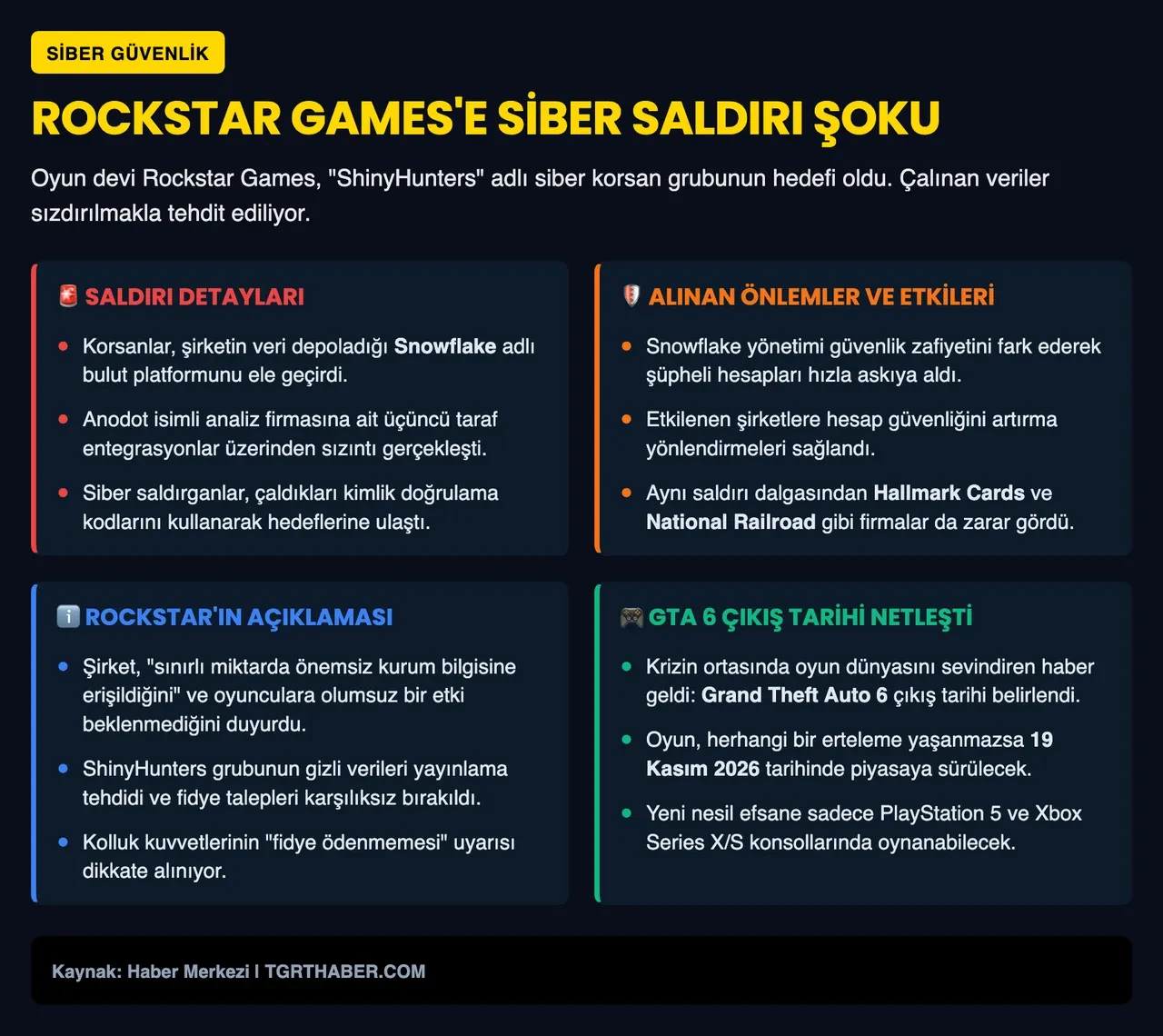 Grand Theft Auto 6'nın çıkışına 7 ay kala kötü haber geldi!