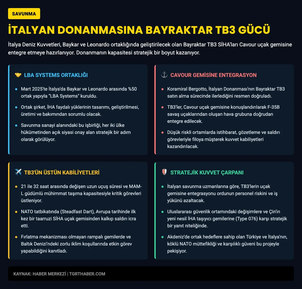İtalyanların Bayraktar TB3 sevinci: "Donanmalar için kuvvet çarpanı olacak"