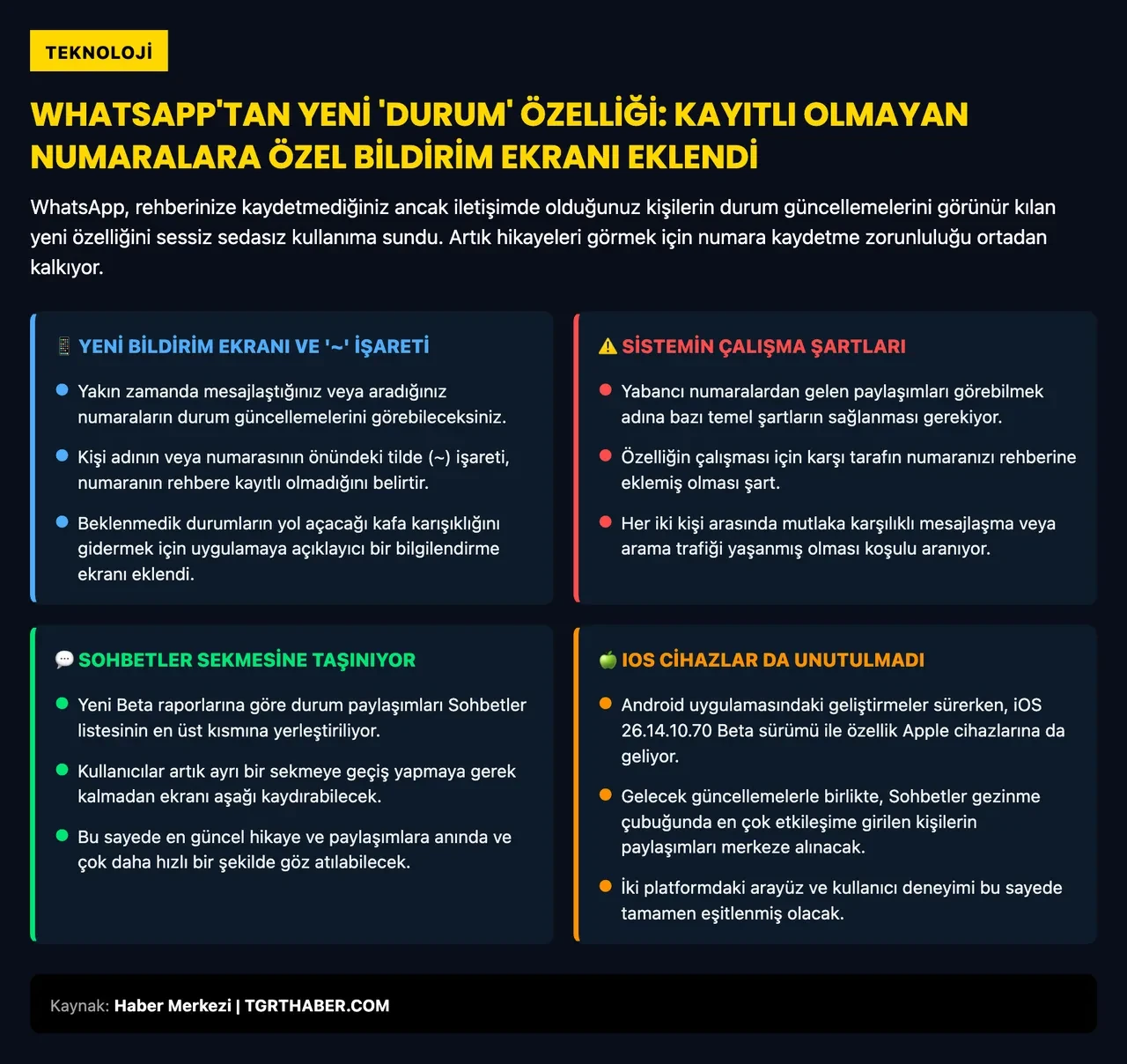 WhatsApp durum güncellemelerini yeniliyor: İki kritik özellik sunuldu