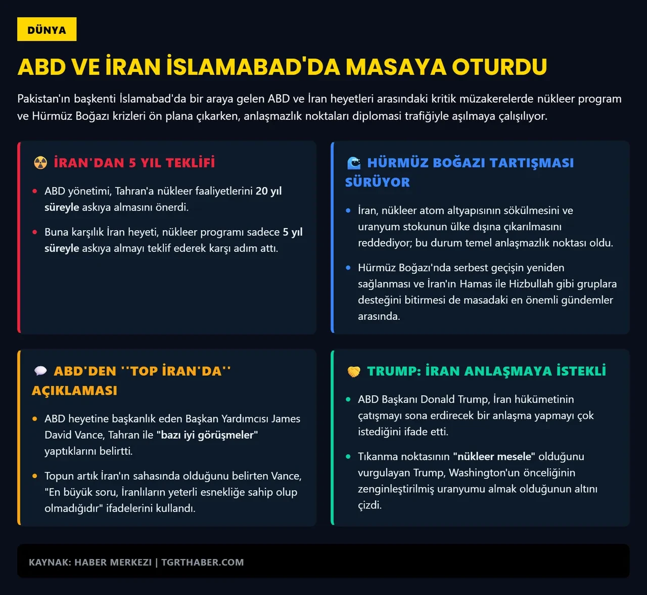 ABD ve İran'ın yeni görüşmelerinde 2 önemli konu var! Tahran'ın son teklifi ortaya çıktı
