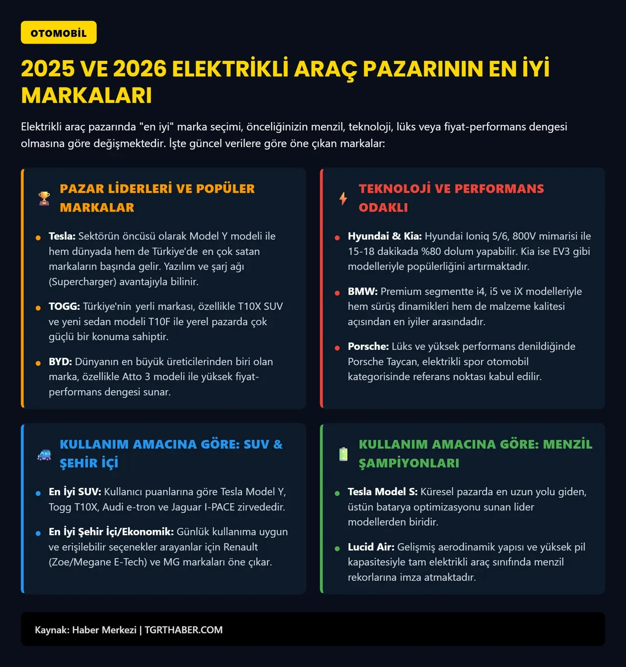 Akaryakıt fırladı, araç satış verileri şaşırttı! İşte elektrikli otomobil satışlarında rekor kıran ülkeler