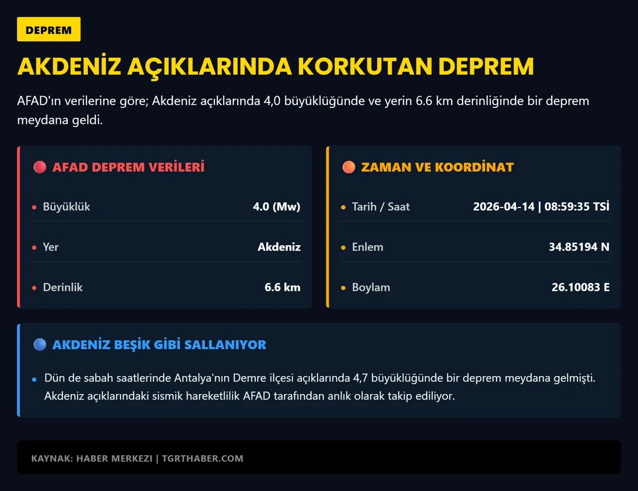Akdeniz açıklarında deprem oldu! AFAD verileri açıkladı