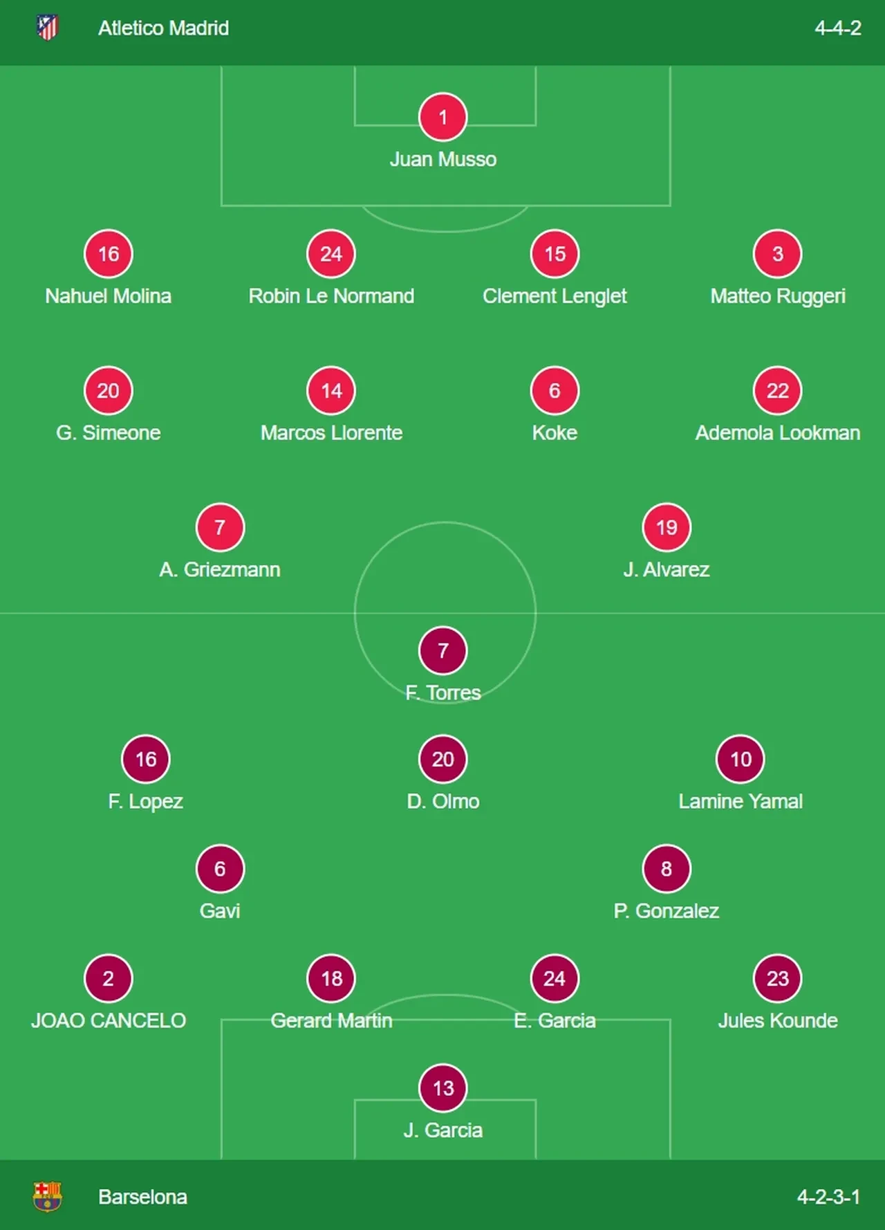 Atletico Madrid Barcelona hangi kanalda, CANLI nereden izlenir? Şampiyonlar Ligi maçı başlıyor