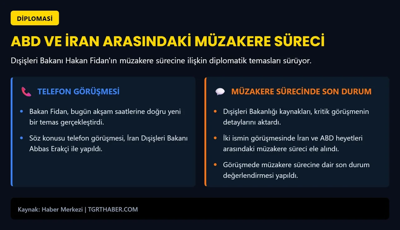 Bakan Fidan'dan kritik temas! İranlı mevkidaşıyla görüştü