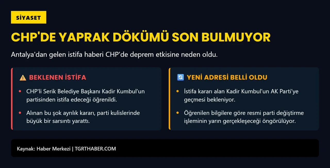 CHP'de Antalya depremi! Serik Belediye Başkanı Kadir Kumbul istifa etti: AK Parti'ye geçecek