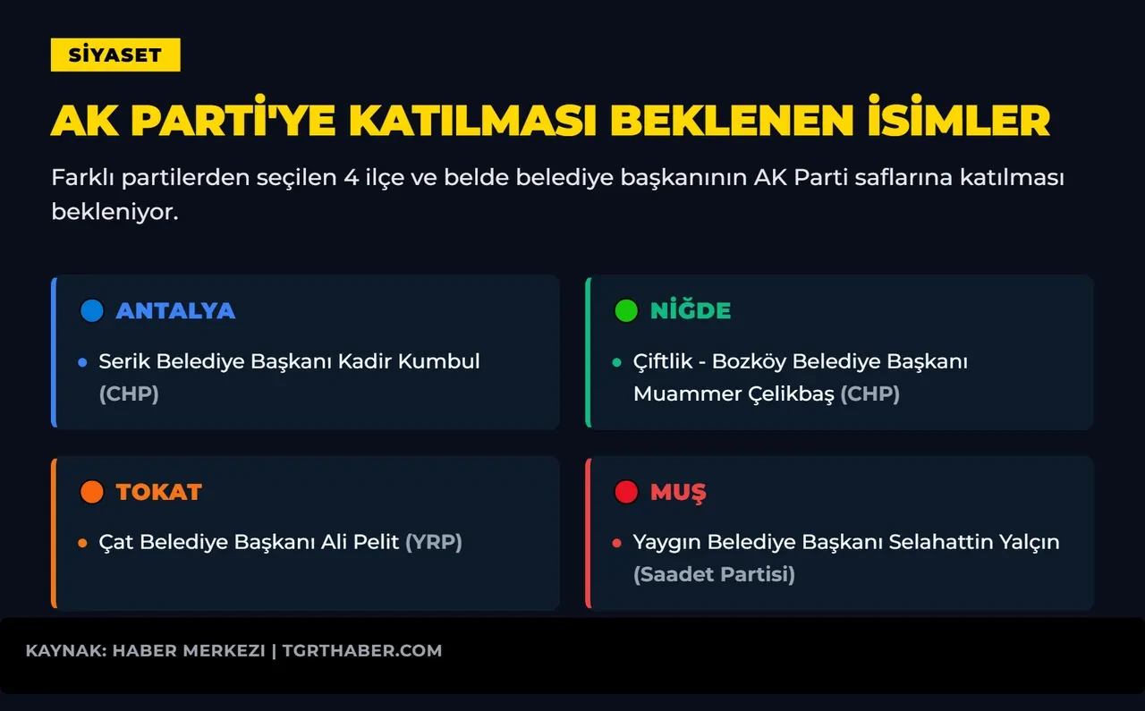 CHP'li Serik Belediye Başkanı Kadir Kumbul istifa etti: AK Parti'ye geçmesi bekleniyor