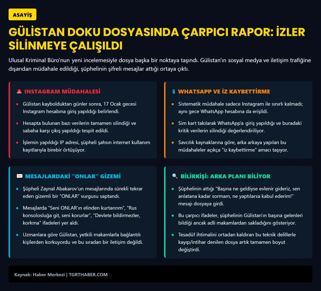 Gülistan Doku dosyasında erkek arkadaşıyla mesajları ortaya çıktı: 'Sana ne yaptılarsa kabul ederim'