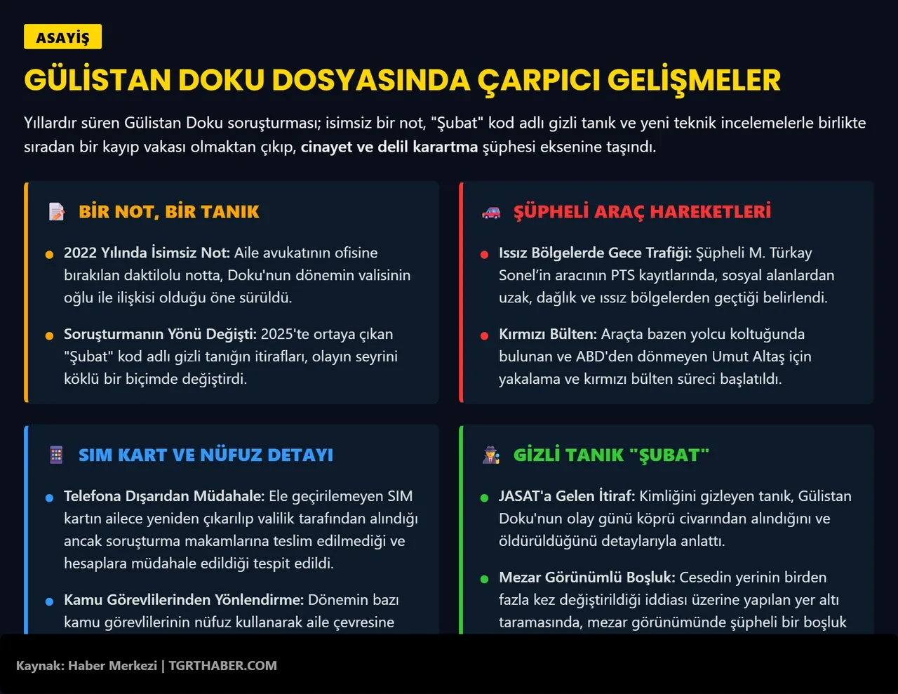 Gülistan Doku soruşturmasında yeni detaylar! Gizli tanık dosyayı temelden sarstı: İşte kırılma noktası