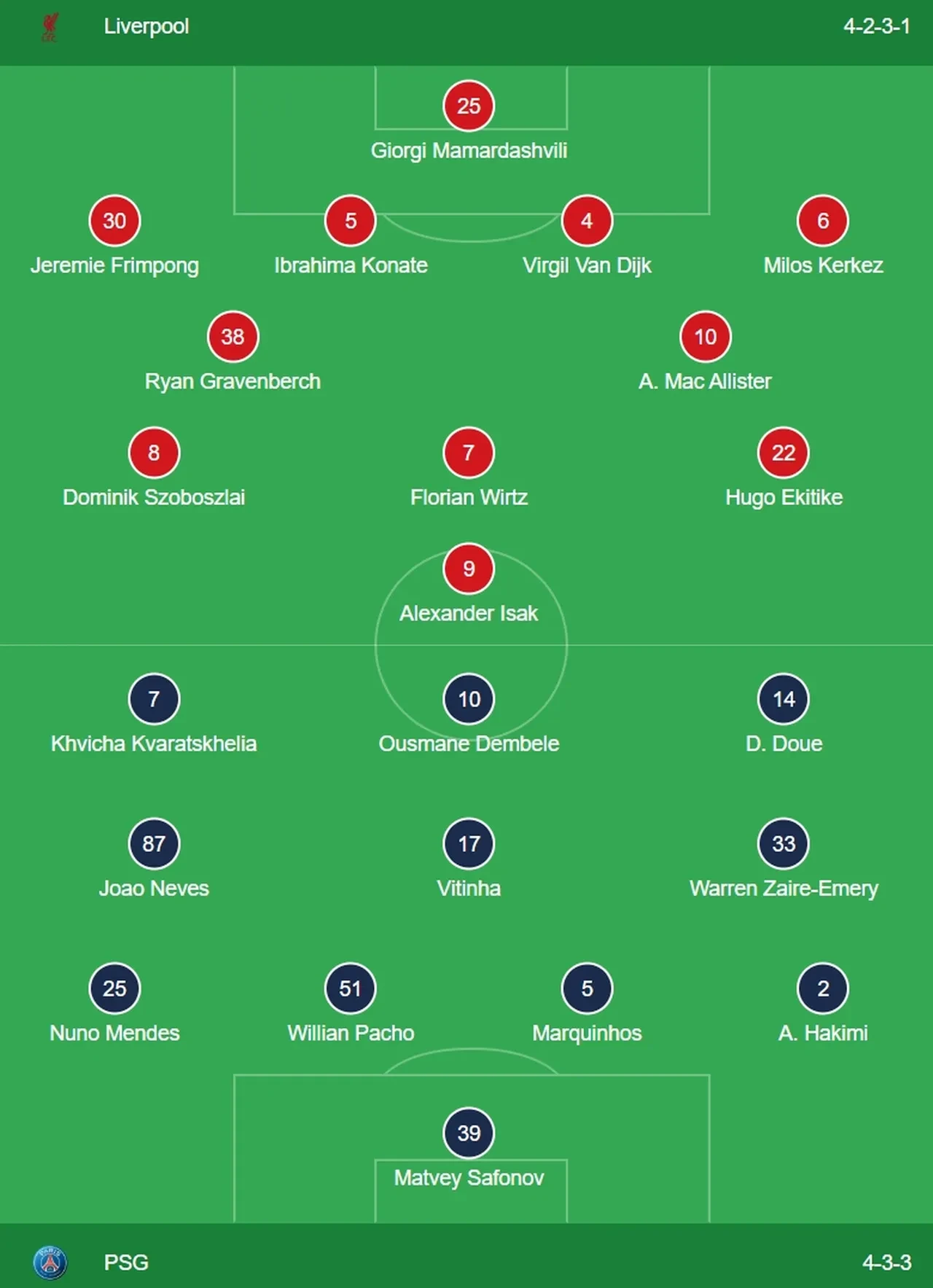 Liverpool PSG hangi kanalda, CANLI nereden izlenir? Liverpool PSG maç kadrosu açıklandı