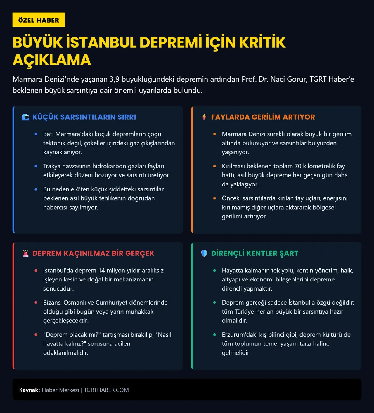 Marmara’da 3.9’luk deprem neden oldu? Prof. Dr. Naci Görür'den çok net uyarı
