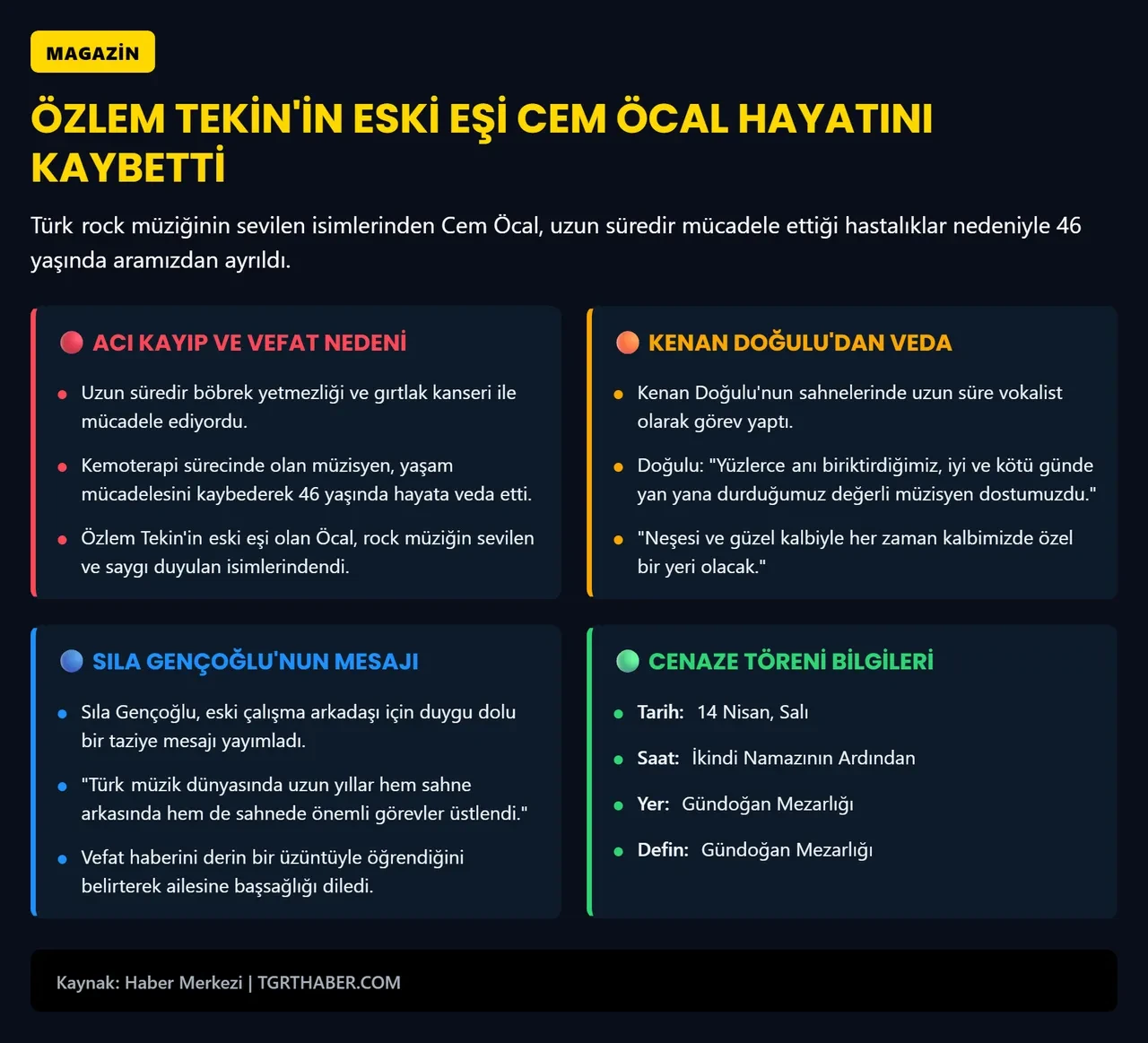 Özlem Tekin'in eski eşi Cem Öcal hayatını kaybetti! Acı haberi Kenan Doğulu verdi! 