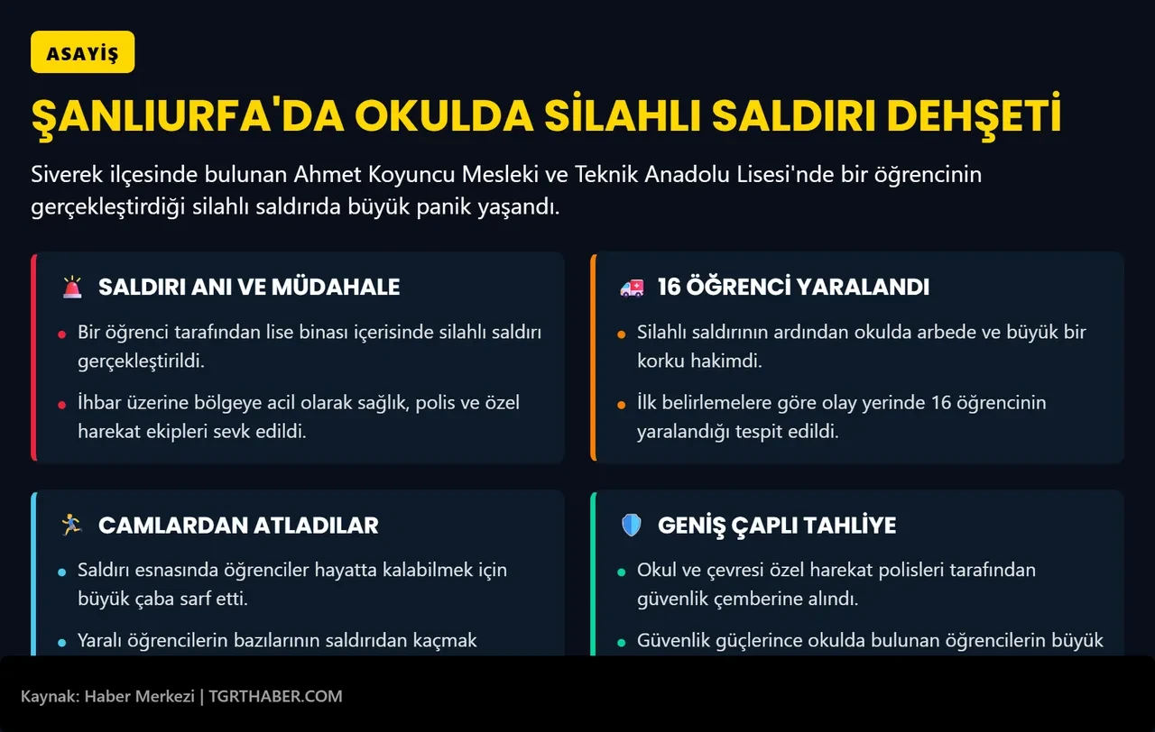 Şanlıurfa'da liseye silahlı saldırı! Çok sayıda yaralı var, özel harekat polisleri sevk edildi