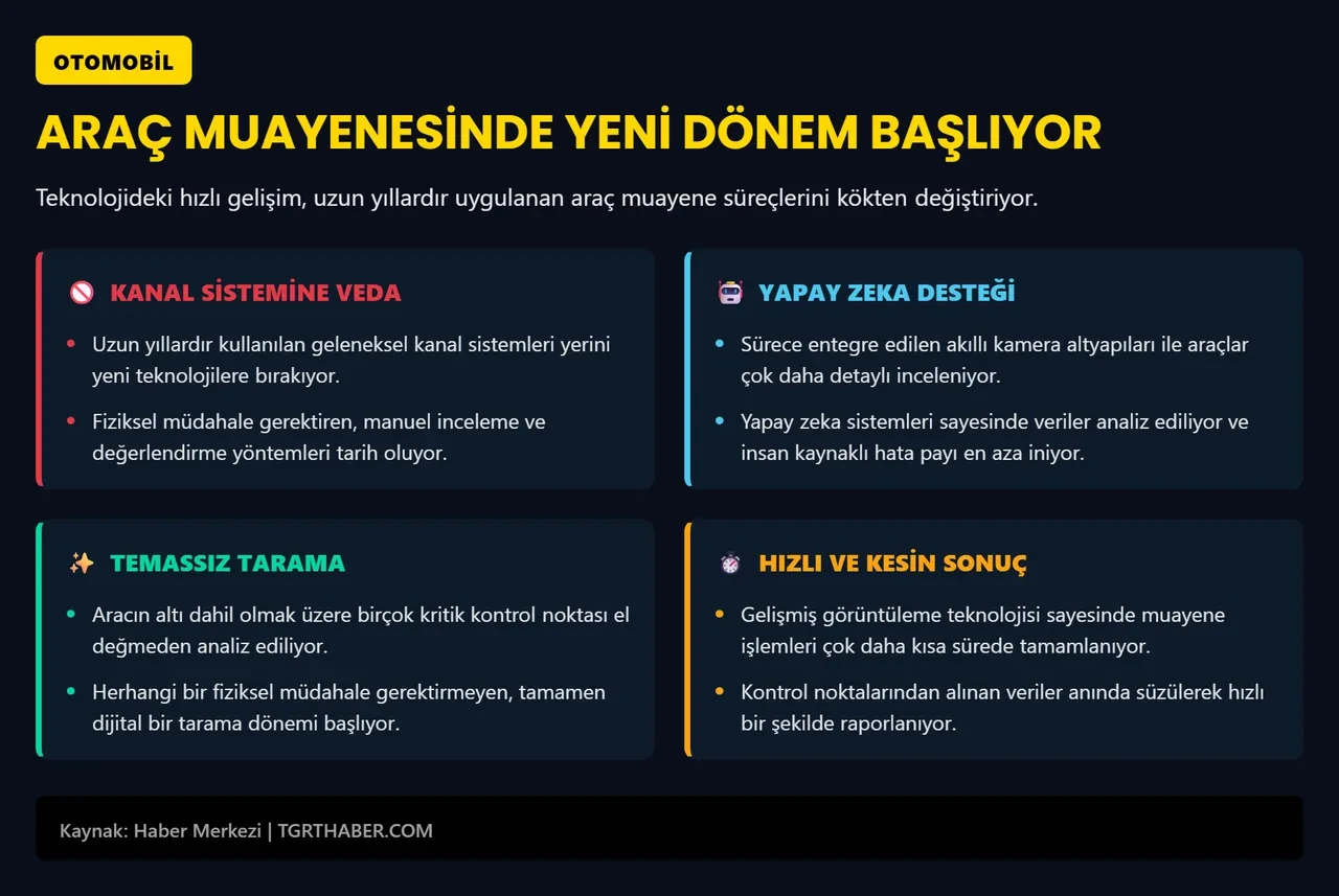 Araç muayenesinde yapay zeka devrimi! Sistem komple değişiyor: İşlemler daha kısa sürecek