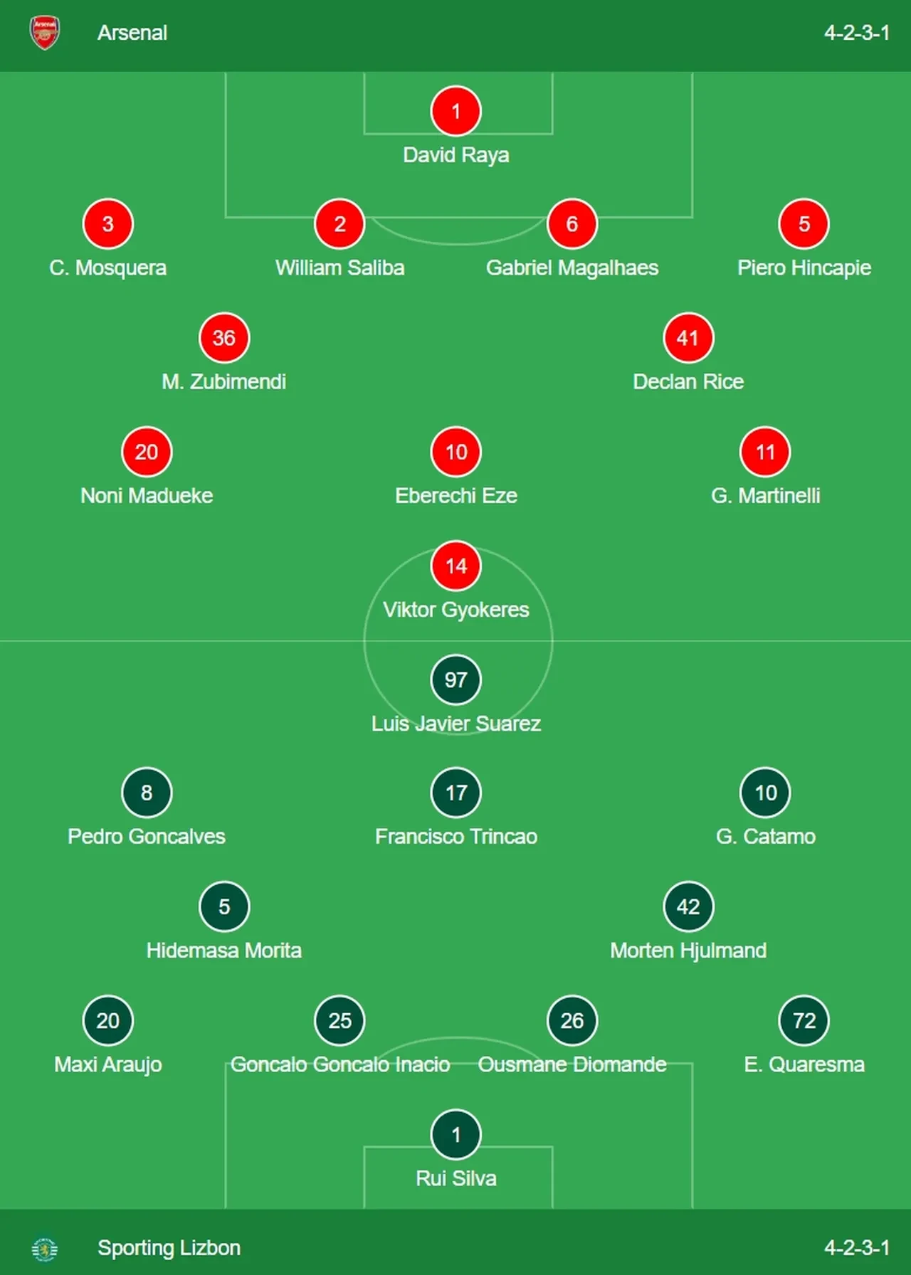 Arsenal Sporting Lizbon hangi kanalda, CANLI nereden izlenir? Maç başlıyor