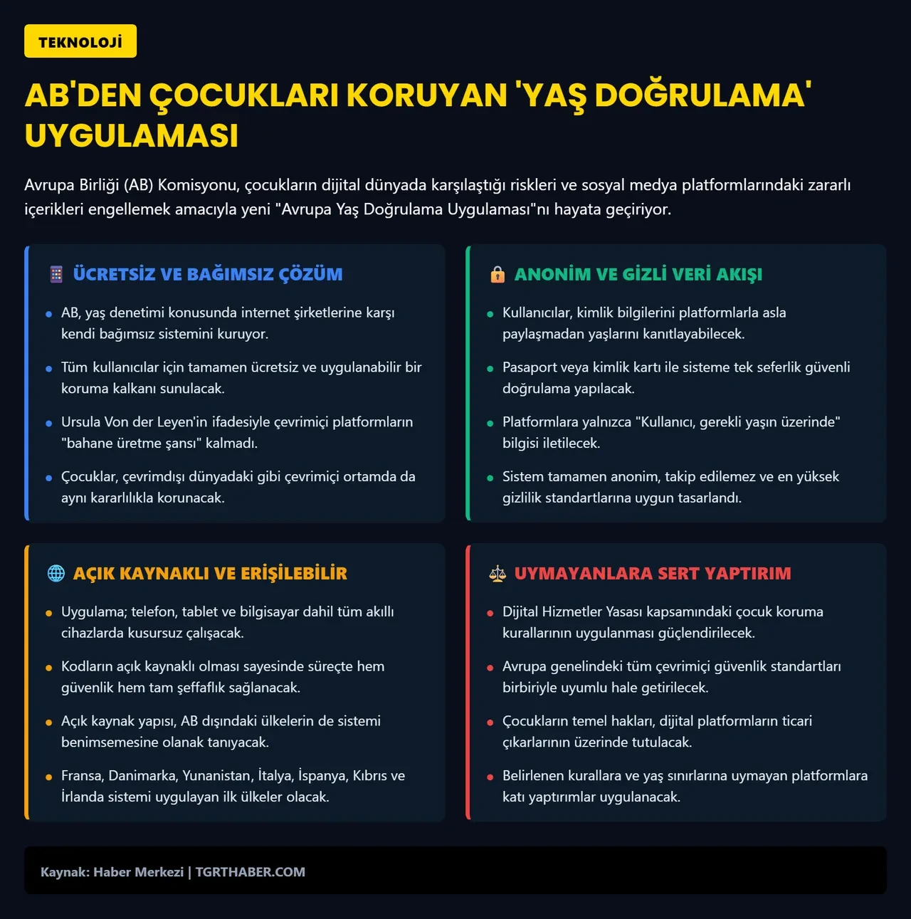Çocukları korumak için 'yaş doğrulama uygulaması' geliyor! AB harekete geçti