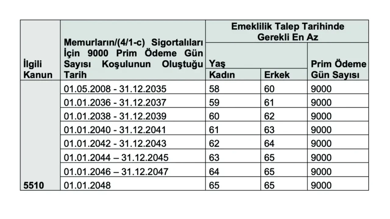 9.000 günlük prim maratonunu
