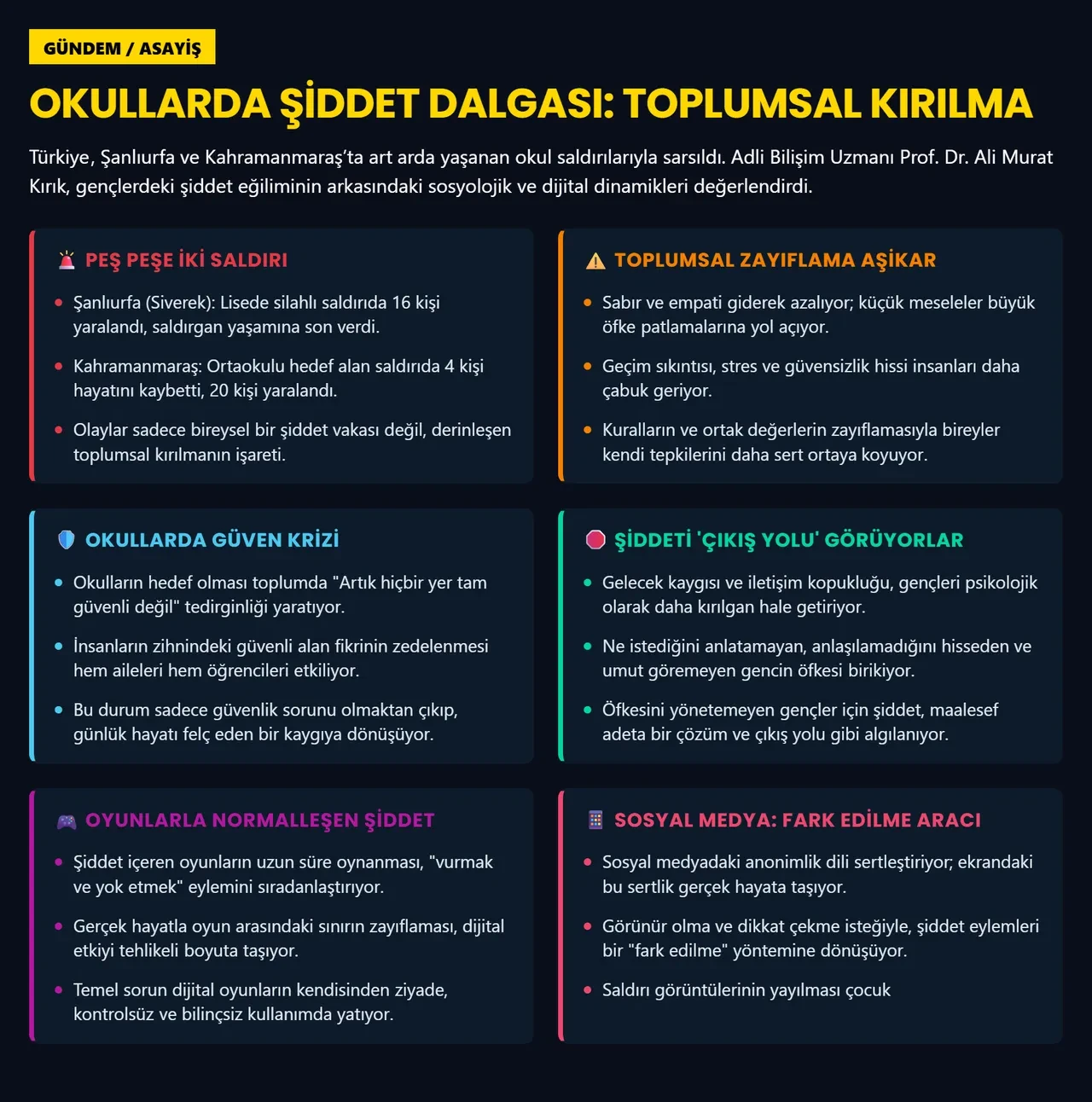 Okullarda alarm! Gençler neden şiddete yöneliyor? Ali Murat Kırık'tan sosyal medya ve şiddet uyarısı!