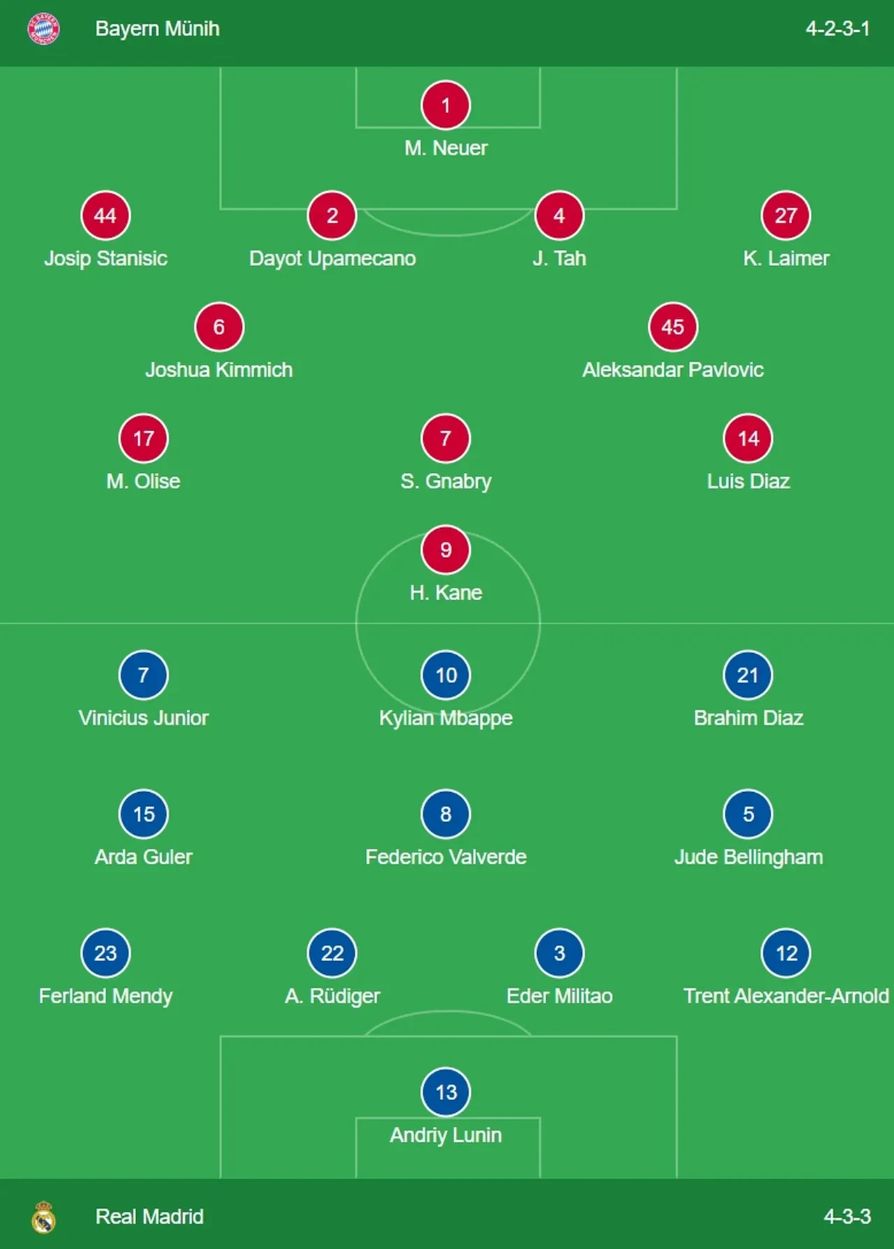 Tabii Spor CANLI nereden izlenir? Bayern Münih Real Madrid maçı başlıyor