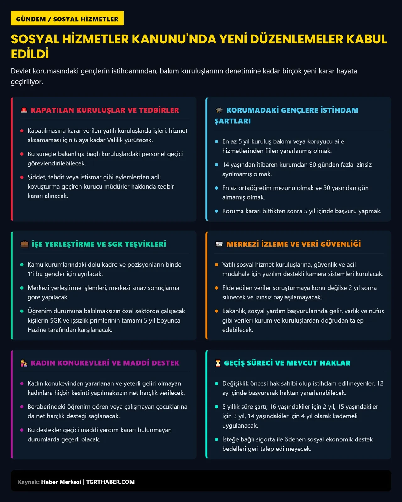TBMM’de sosyal hizmetler düzenlemesi: 6 madde daha geçti