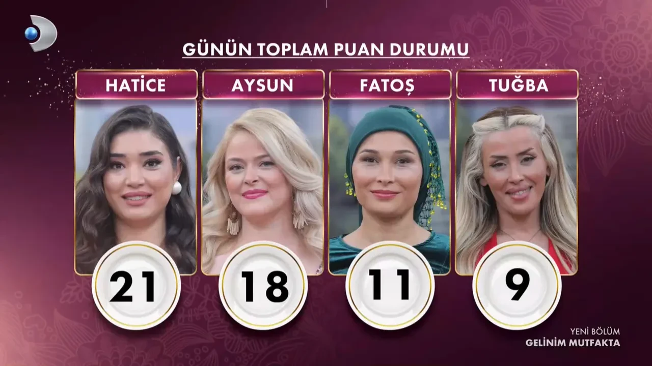 Gelinim Mutfakta bugün yarım altın kim aldı, kazanan kim? Gelinim Mutfakta 16 Nisan 2026 puan tablosu!