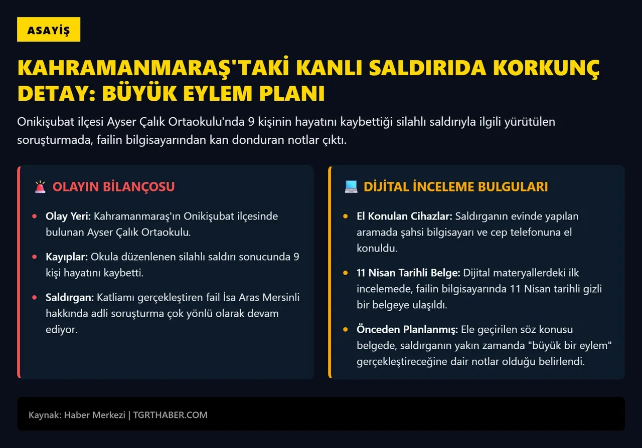 Kahramanmaraş'ta okulda 9 kişiye öldüren katilin bilgisayarındaki belge şoke etti