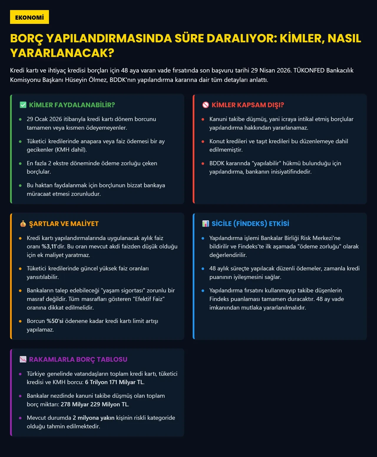 Kredi ve kart borcu olanlar için son tarih 29 Nisan! Hüseyin Ölmez'den borçlulara kritik uyarı