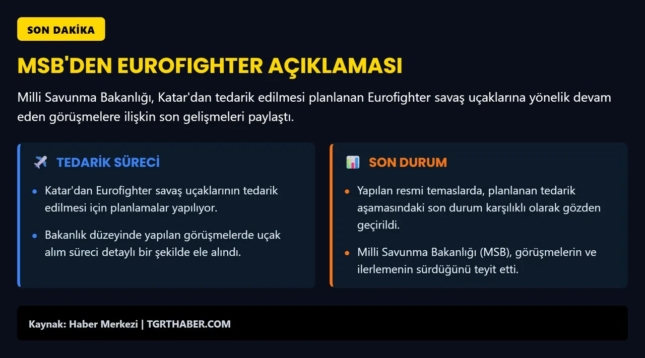 MSB'den Eurofighter tedariki açıklaması