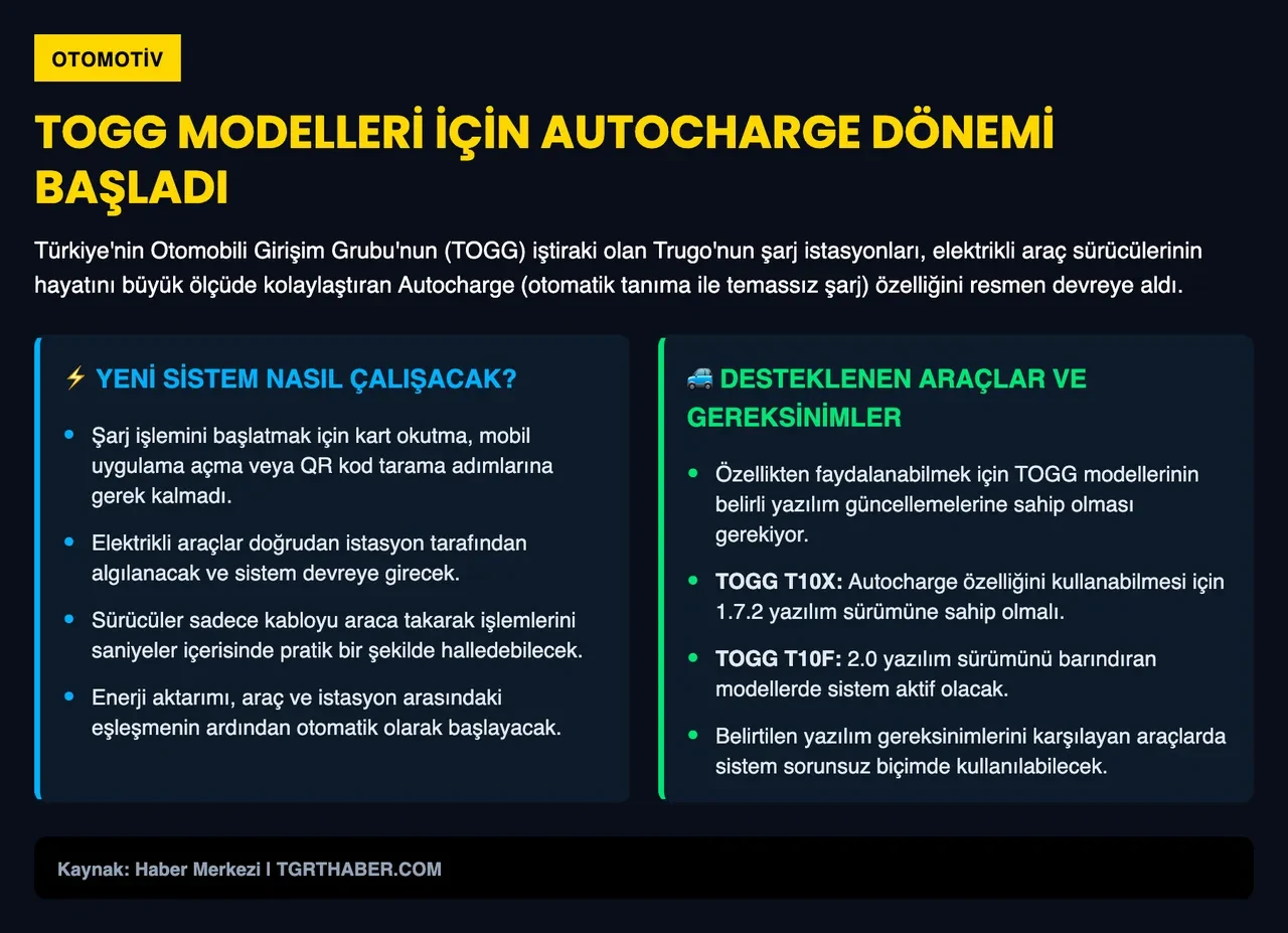 TOGG kullananlara müjde! Şarj istasyonlarındaki büyük dert ortadan kalktı