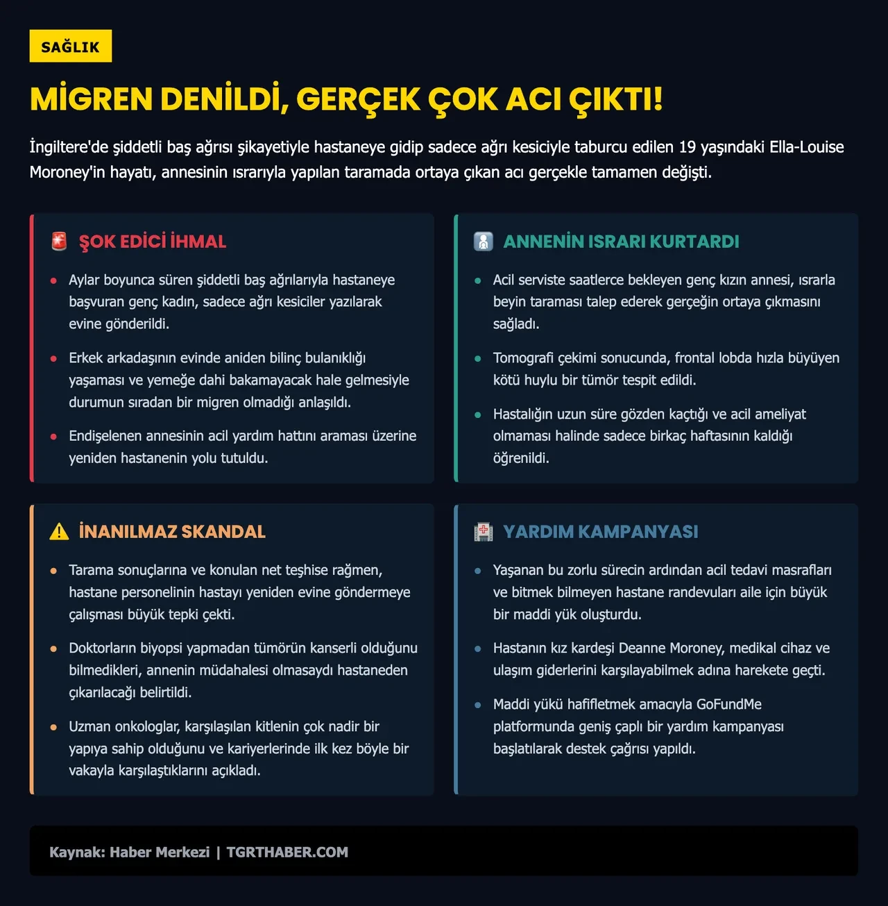 Yanlış teşhis yine hayat kararttı: Migren deyip ağrı kesiciyle eve gönderilen gençte bakın ne çıktı!