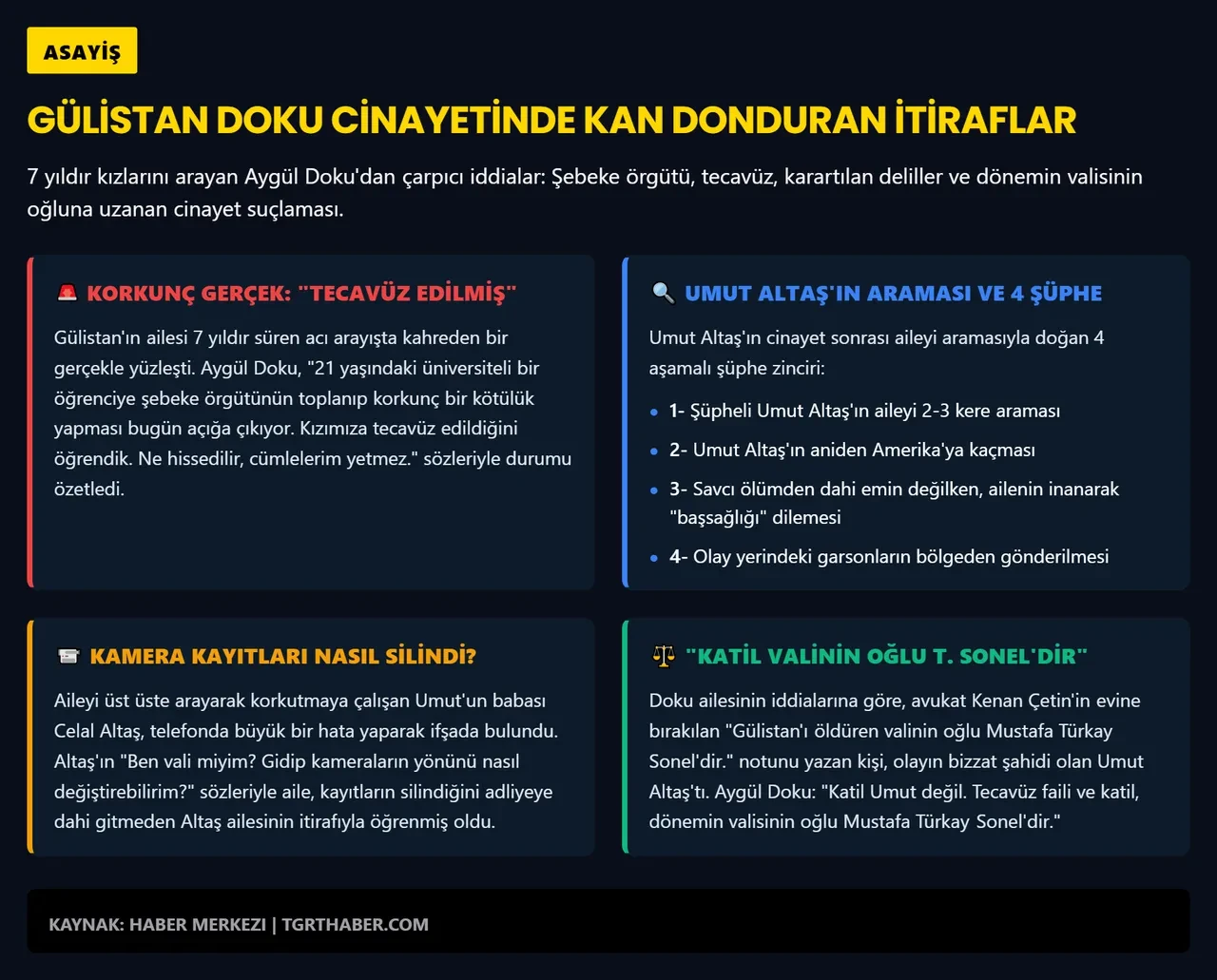 Ablası Gülistan Doku'nun başına geleni açıkladı! "Katil Umut değil" diyerek şüphelendiği ismi işaret etti