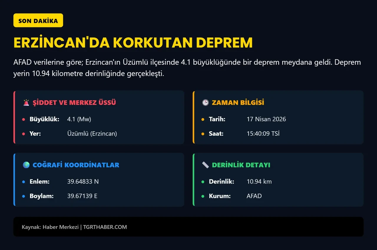 Erzincan'da deprem oldu! AFAD ilk verileri açıkladı
