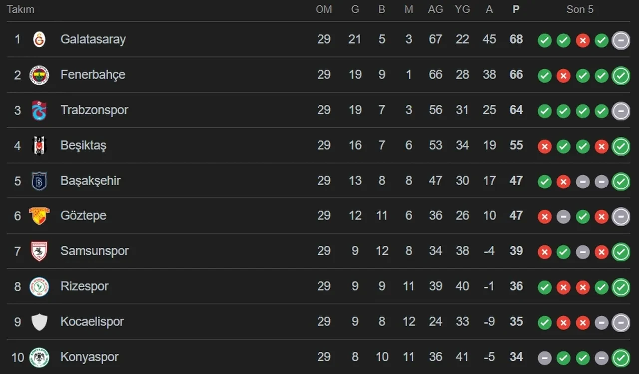 Fenerbahçe Rizespor CANLI nereden izlenir? Fenerbahçe Rizespor maç kadrosu açıklandı