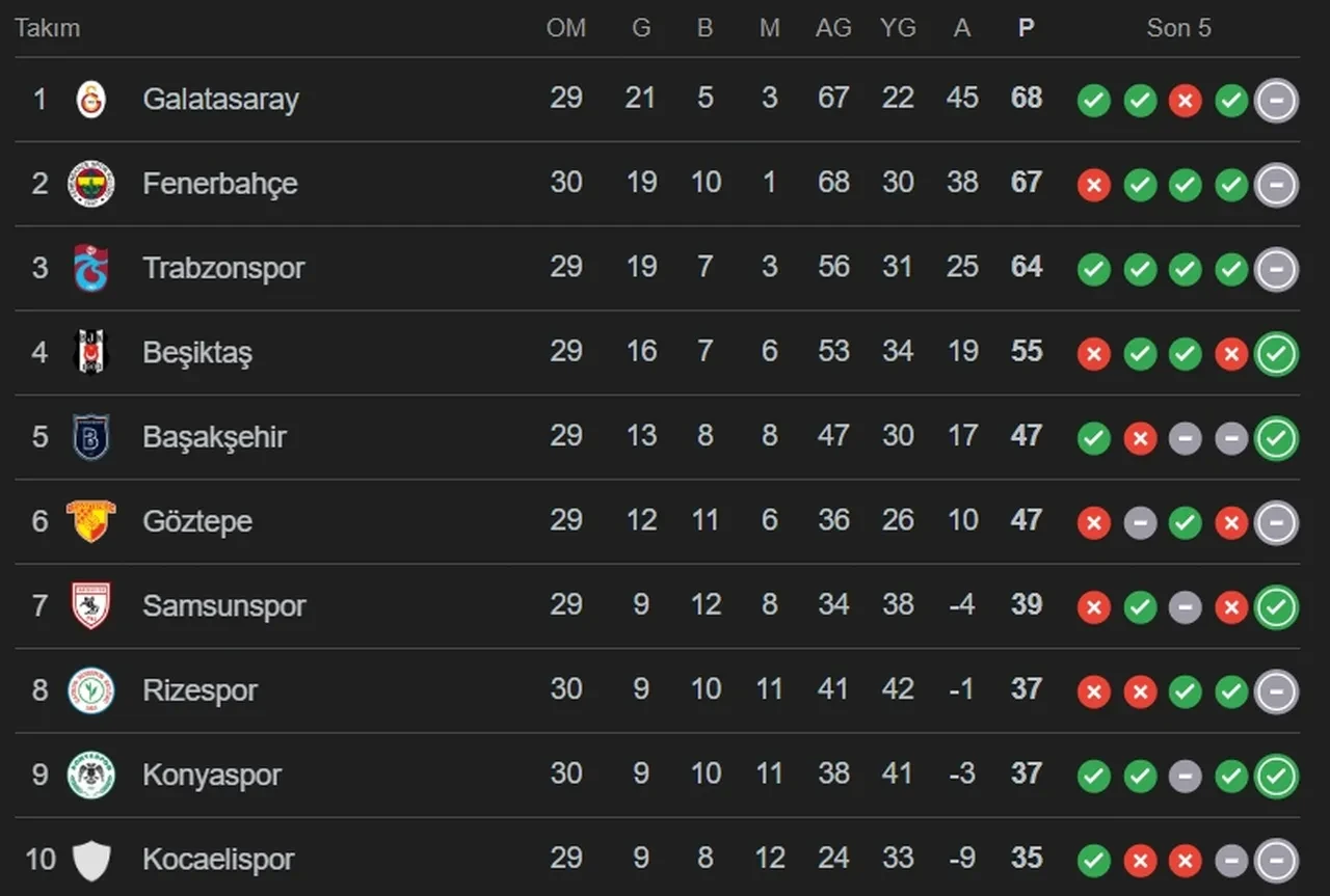 Gençlerbirliği Galatasaray muhtemel 11 ve maç kadrosu belli oldu