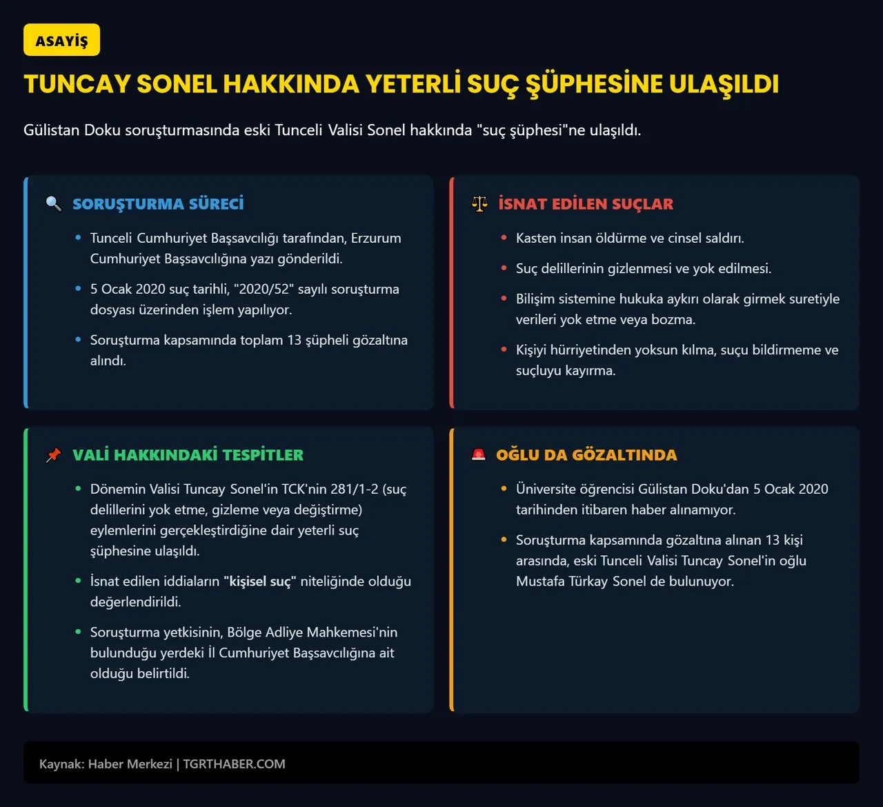 Gülistan Doku soruşturmasında dönemin Tunceli Valisi Tuncay Sonel gözaltında