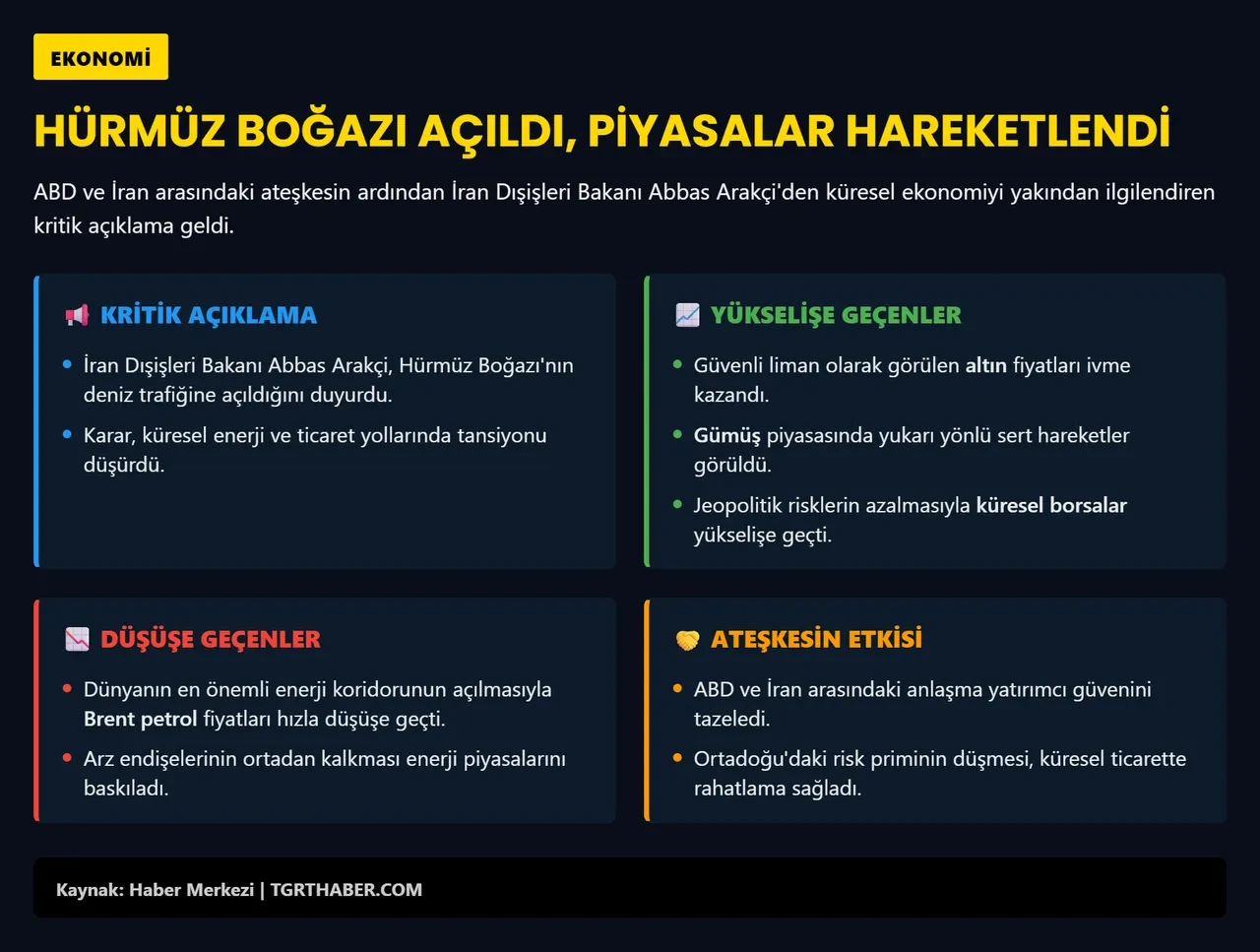 Hürmüz Boğazı açıldı, piyasalar hareketlendi! Altın ve gümüş yükseldi, brent petrol çakıldı
