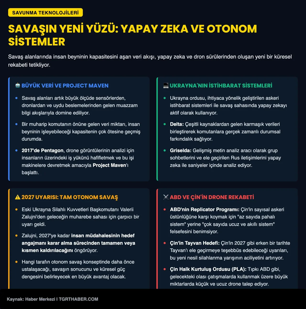İnsansız operasyonlar başladı! Yapay zeka cephede dengeleri alt üst etti