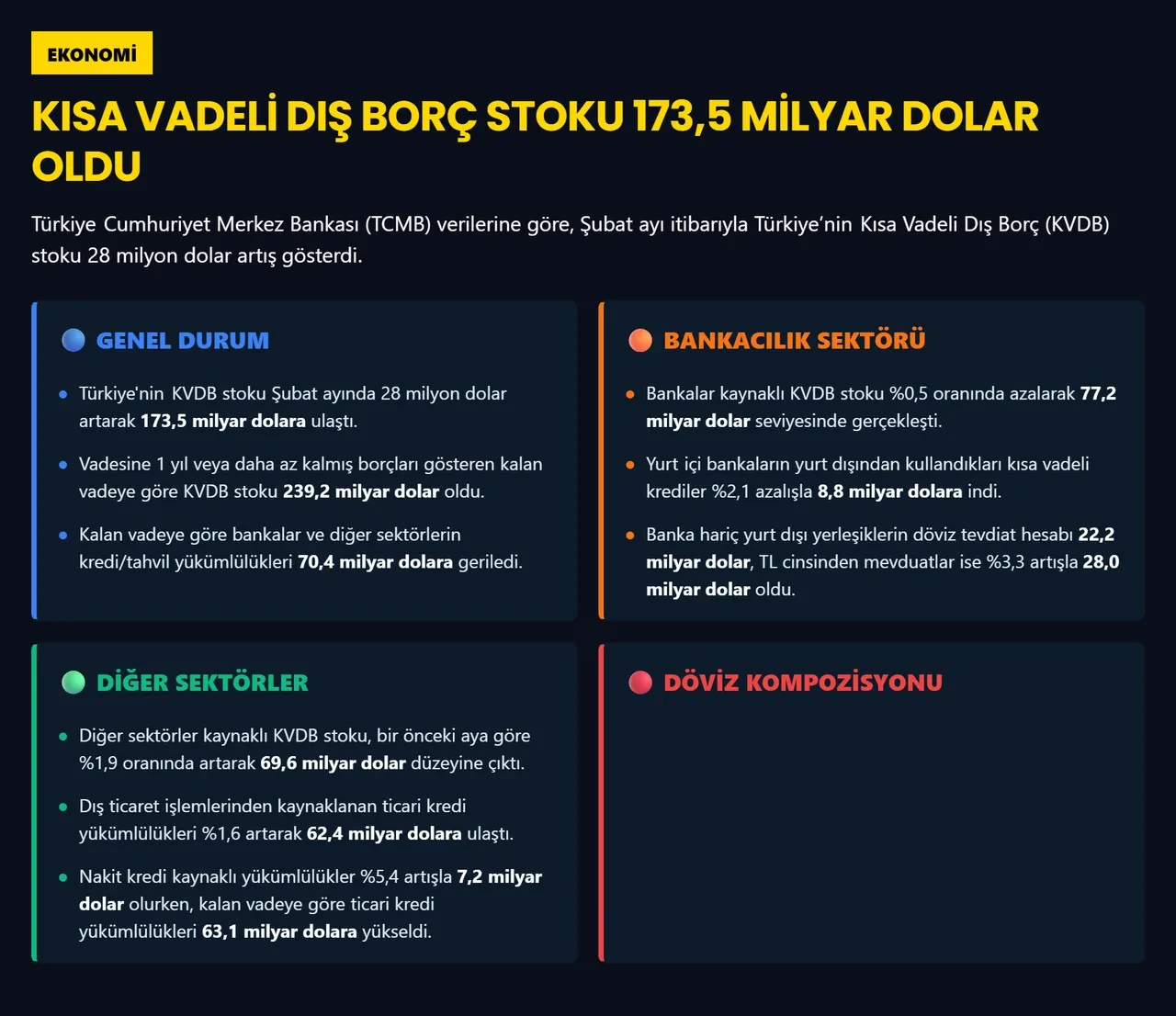 Merkez Bankası açıkladı: Türkiye’nin kısa vadeli dış borç stoku belli oldu