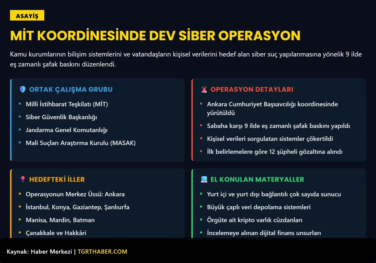 MİT'ten siber suç şebekesine darbe! 9 ilde eş zamanlı operasyon