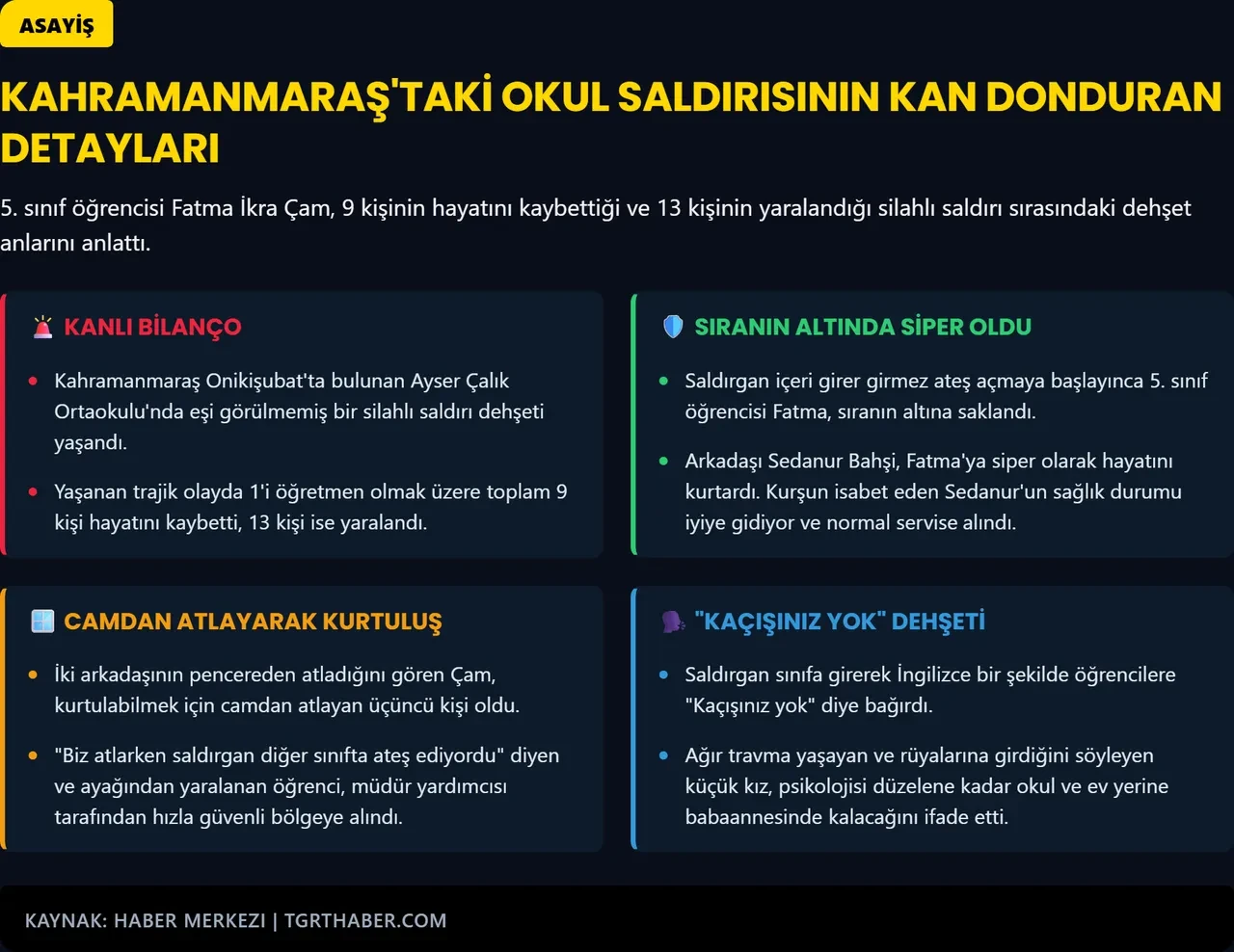 Okul saldırısından yaralı kurtuldu, dehşet anını bu sözlerle anlattı: "Sınıfımıza girdi 'Kaçışınız yok' diye bağırdı"