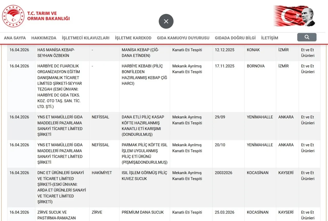 Taklit ve tağşiş listesi güncellendi, hileler gün yüzüne çıktı! İşte uygunsuz kanatlı etli tespit edilen gıdalar