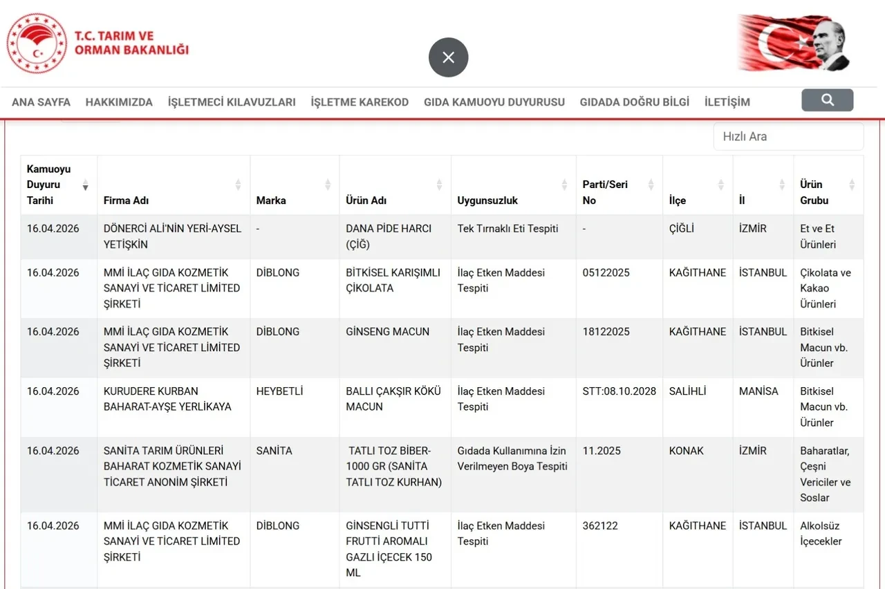 Taklit ve tağşiş listesi güncellendi, hileler gün yüzüne çıktı! İşte uygunsuz kanatlı etli tespit edilen gıdalar