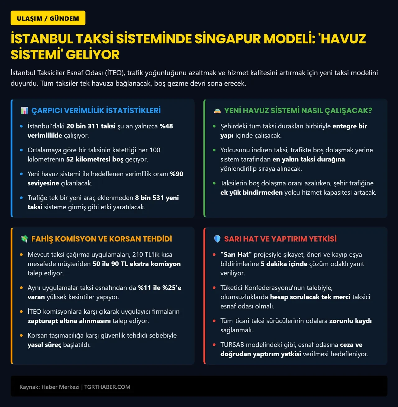 Taksilerde yeni dönem! Singapur modeli geliyor