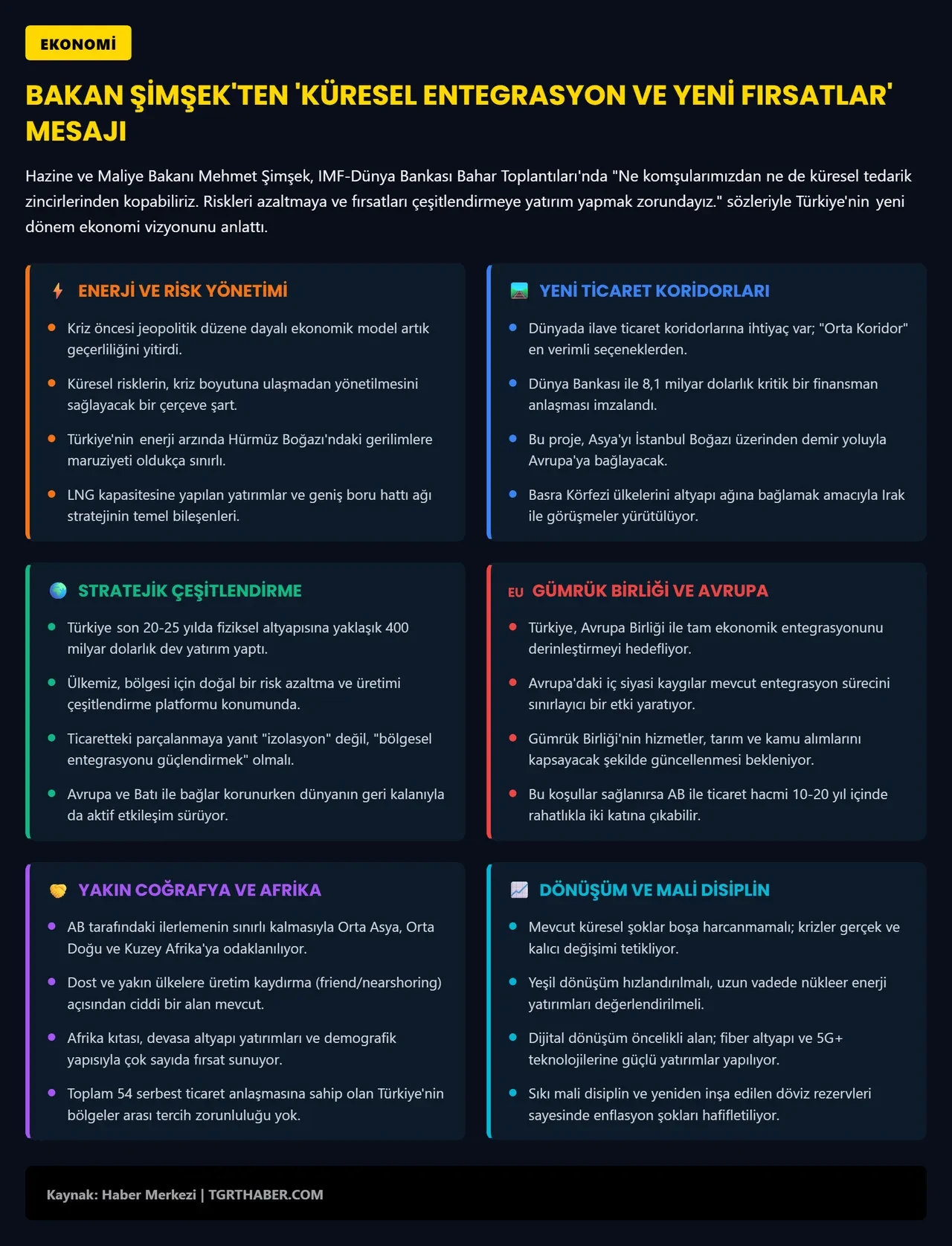 Bakan Şimşek Türkiye’nin yeni ekonomi stratejisini açıkladı: Koridorlar, enerji ve dijital dönüşüm!