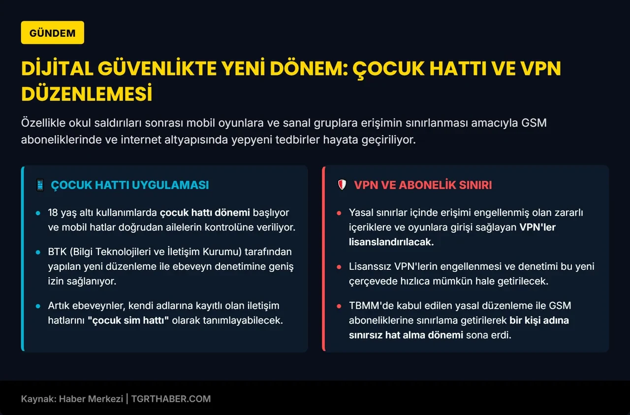Çocukları korumak için BTK yeni tedbirler hazırlığında: Özel çocuk hattı geliyor