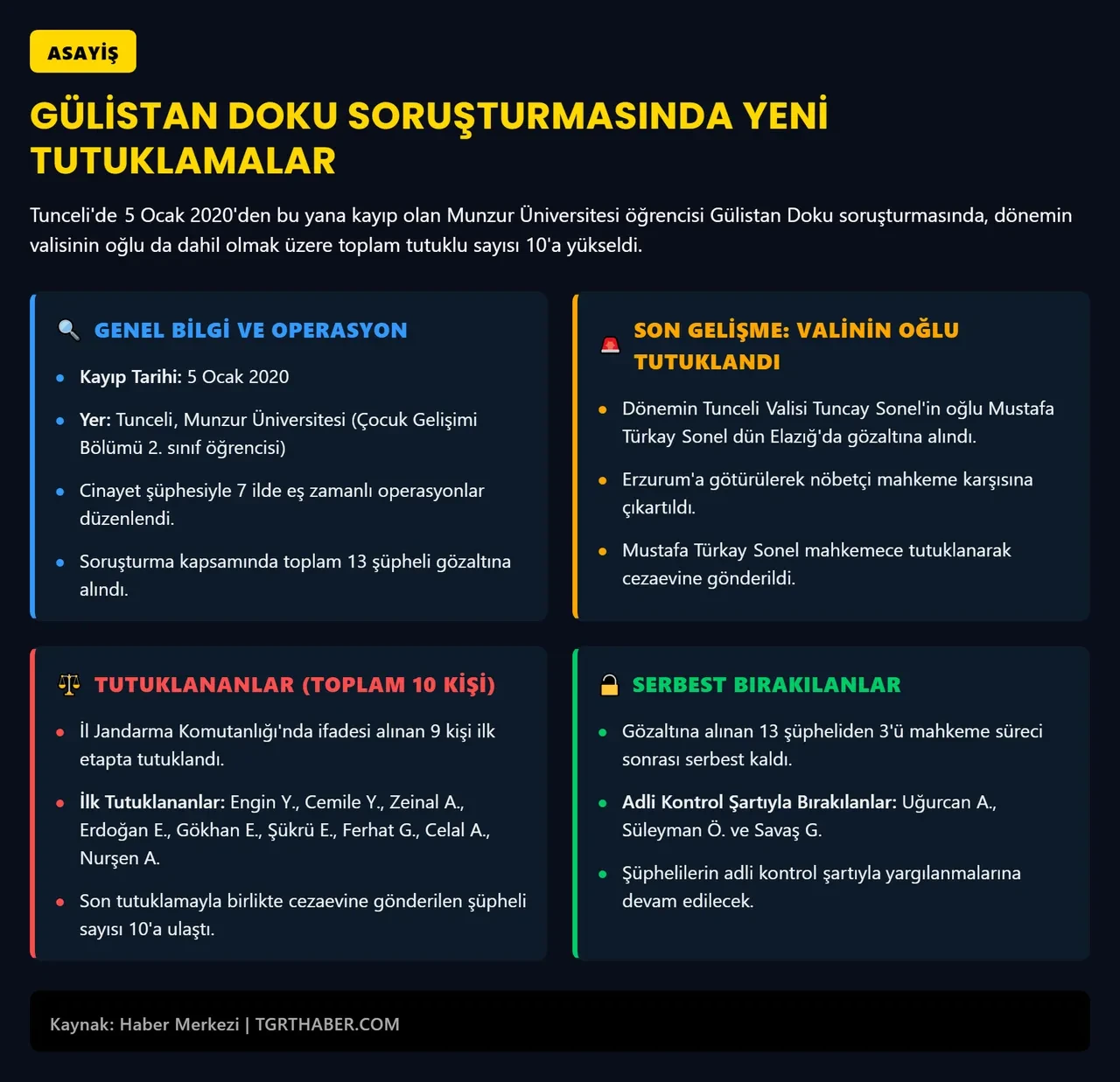 Gülistan Doku soruşturmasında eski vali Tuncay Sonel'in oğlu Mustafa Türkay Sonel tutuklandı