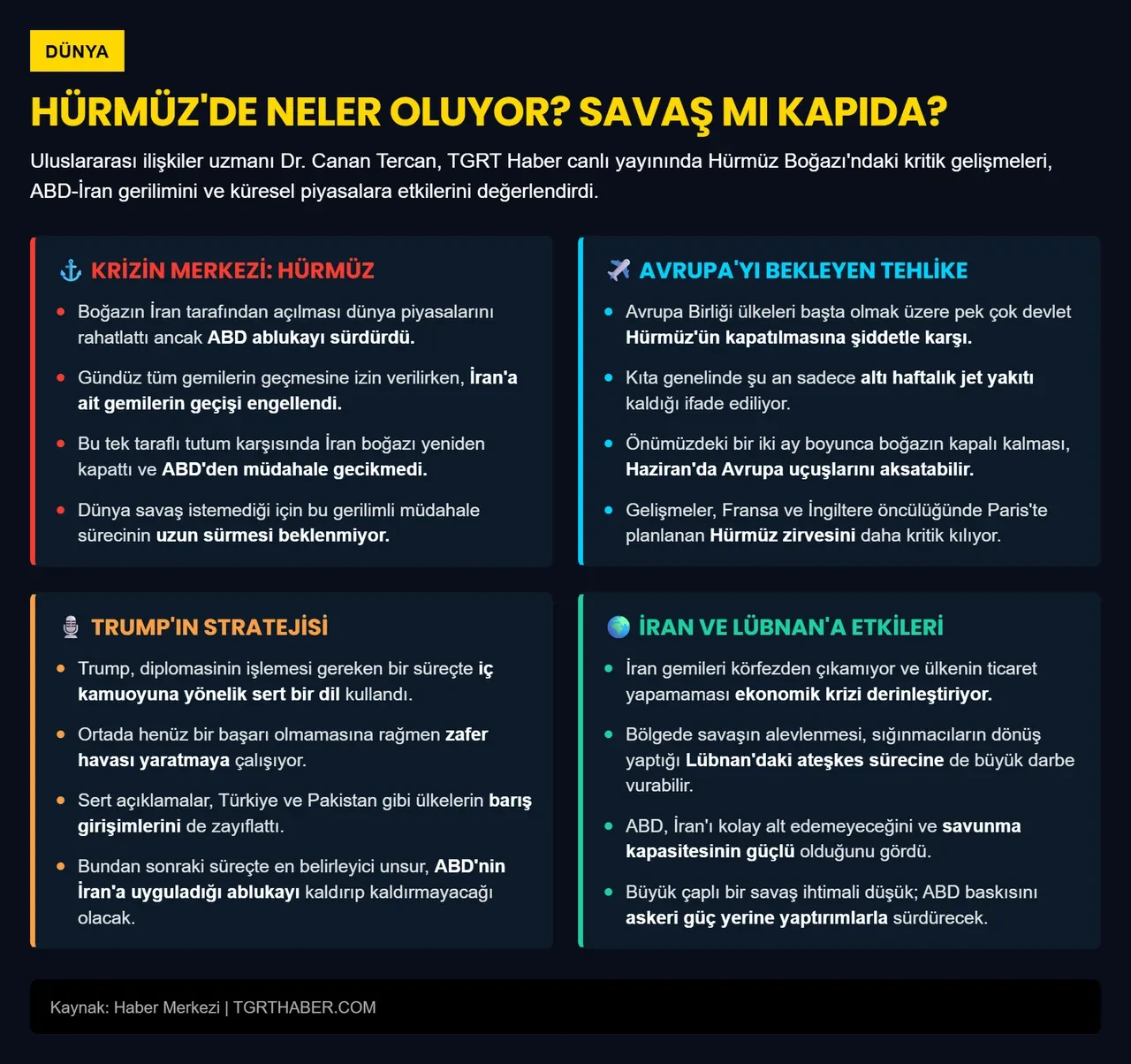 Hürmüz’de tansiyon zirvede! Canan Tercan canlı yayında yeni senaryoyu açıkladı